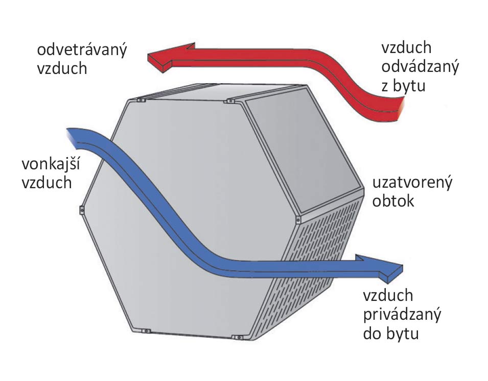 Obr. 4 Počas chladnejších nocí v letnom období možno okrem normálneho vetrania oknami používať aj automatickú funkciu obtoku