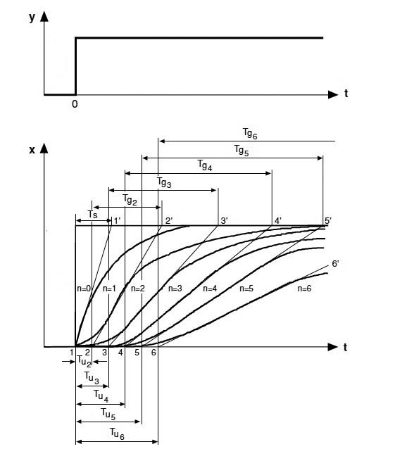 Obr 2