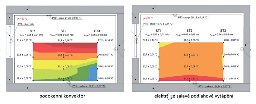 Obr. 1 Homogenita teplotného poľa v priestore vykurovanom klasickým konvekčným podokenným vykurovacím telesom a podlahovým elektrickým vykurovaním