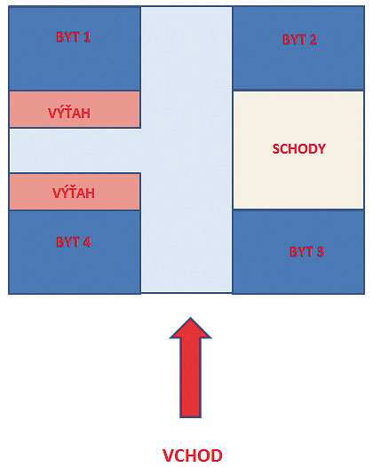 Obr. 2  Schéma pôdorysu typického podlažia s označením jednotlivých bytov