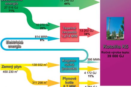 vyuzivanie geotermalnej energie na energeticke ucely mesta sered 6476 big image