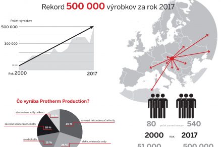 INFOGRAFIKA o rekorde