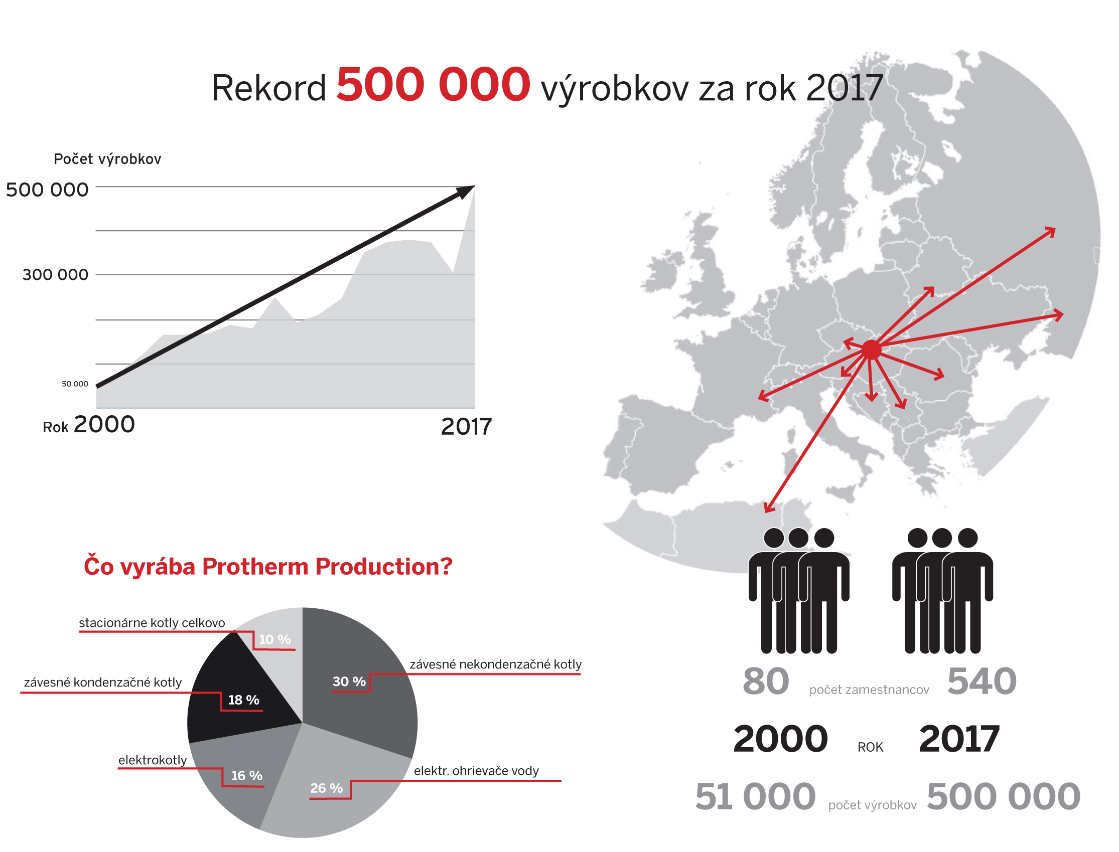 INFOGRAFIKA o rekorde