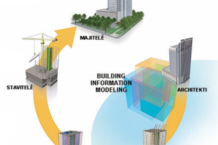 autodesk revit vyhody bim projektovania