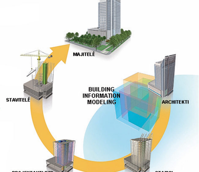 autodesk revit vyhody bim projektovania