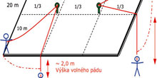 Bezpečnosť pri práci na plochých a šikmých strechách