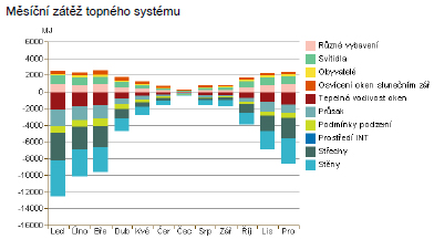 energeticka analyza v revitu 2014