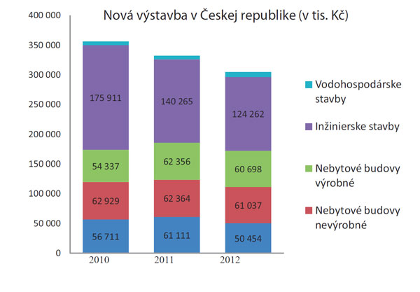 kto poda stavebnym firmam pomocnu ruku