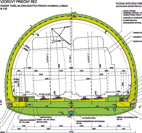 modernizacia trate liptovsky mikulas poprad tunel strba