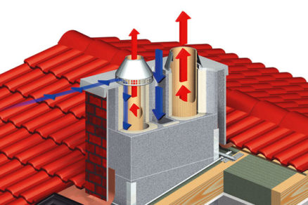 Správna realizácia komína