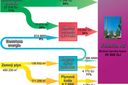 vyuzivanie geotermalnej energie na energeticke ucely mesta sered