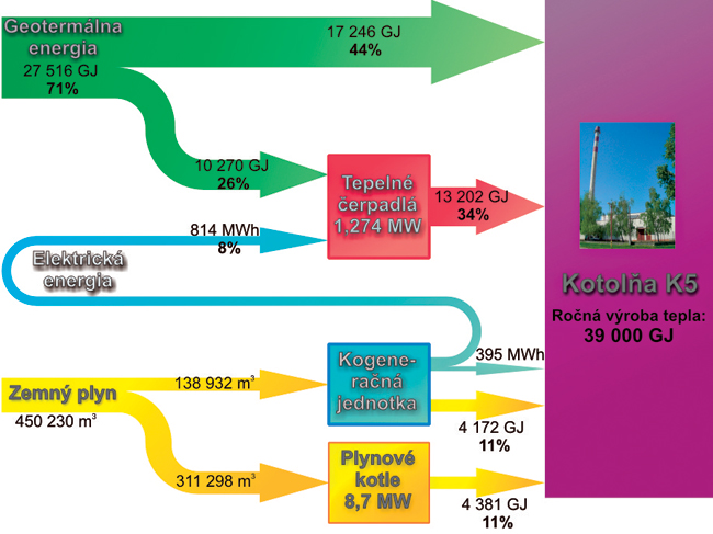 vyuzivanie geotermalnej energie na energeticke ucely mesta sered